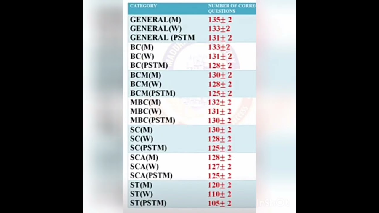 2A Cut Off Marks 2024