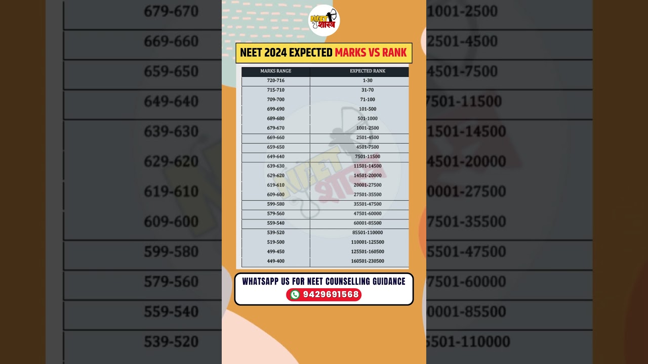 2A Cut Off Marks 2024