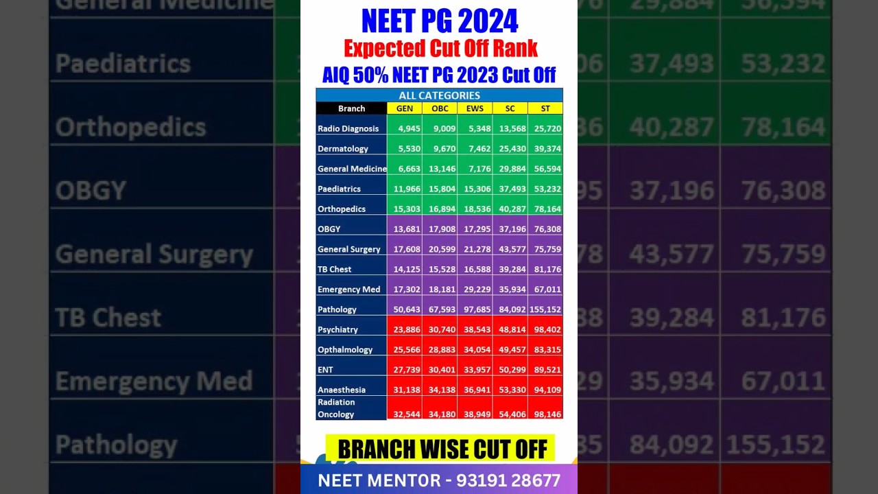 2A Cut Off Marks 2024