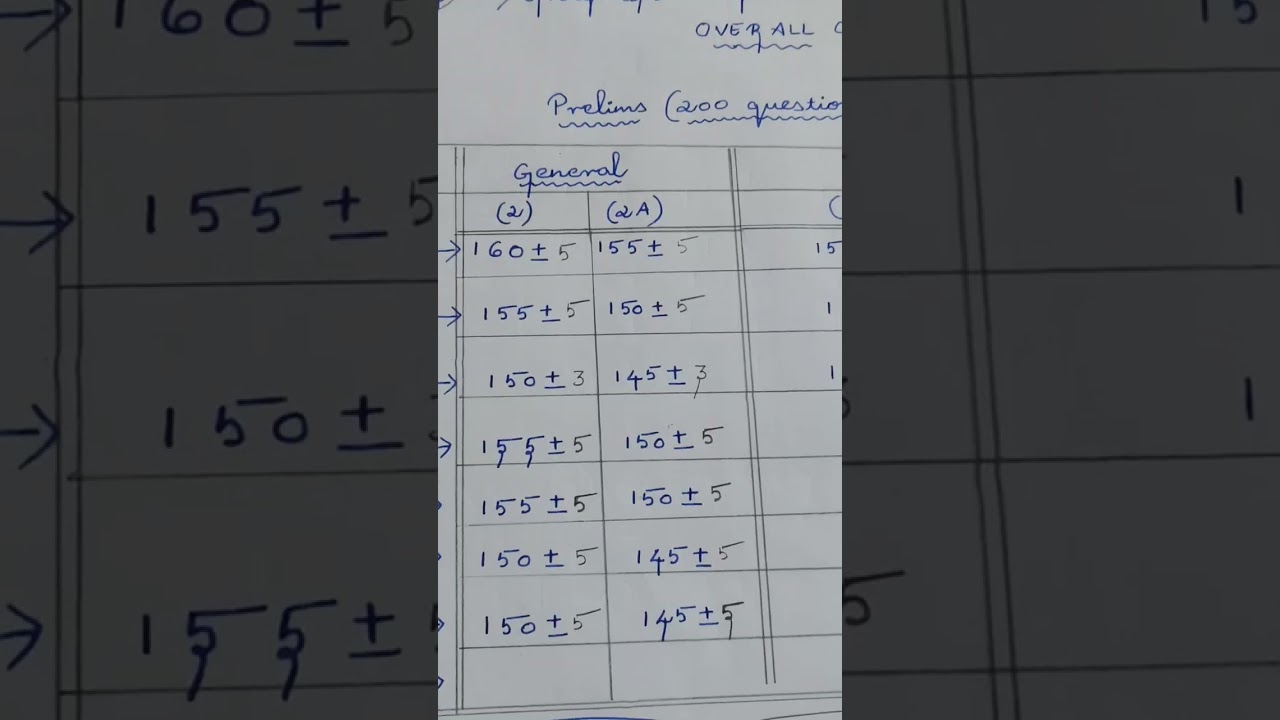 2A Cut Off Marks 2024