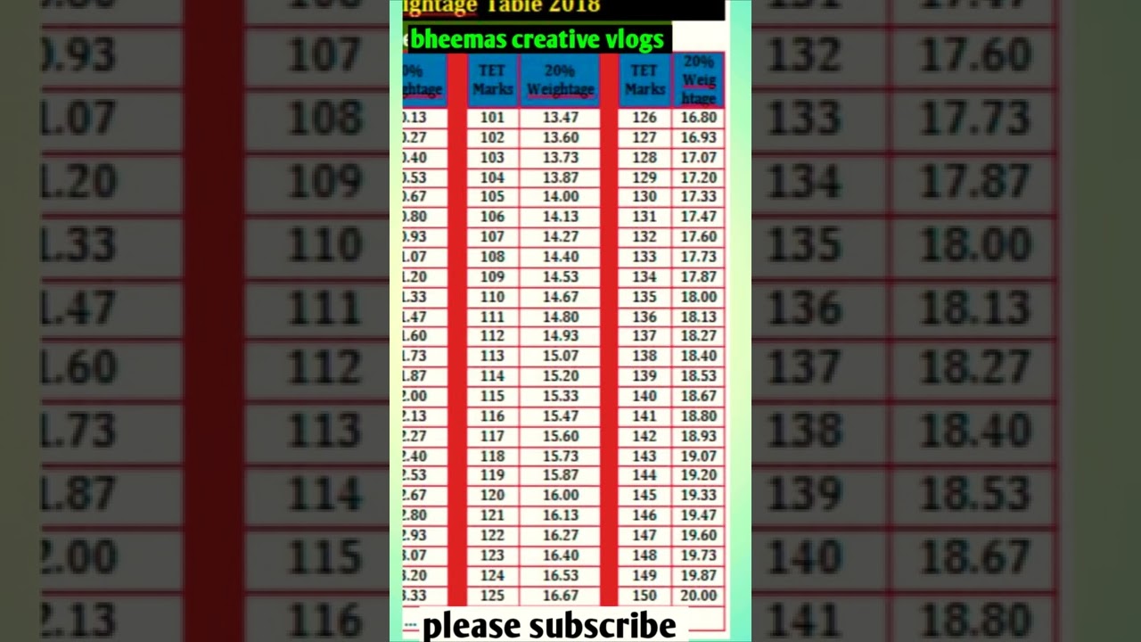 2A Cut Off Marks 2024