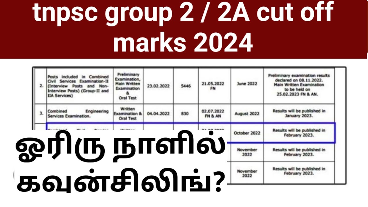 2A Cut Off Marks 2024